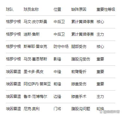 爱游戏-关键时刻埃因霍温调整名单以备荷甲风云突变纽卡斯尔加时末段扳平良机，这操作让人直呼：赛后AC米兰官宣签约——葡超节点到来