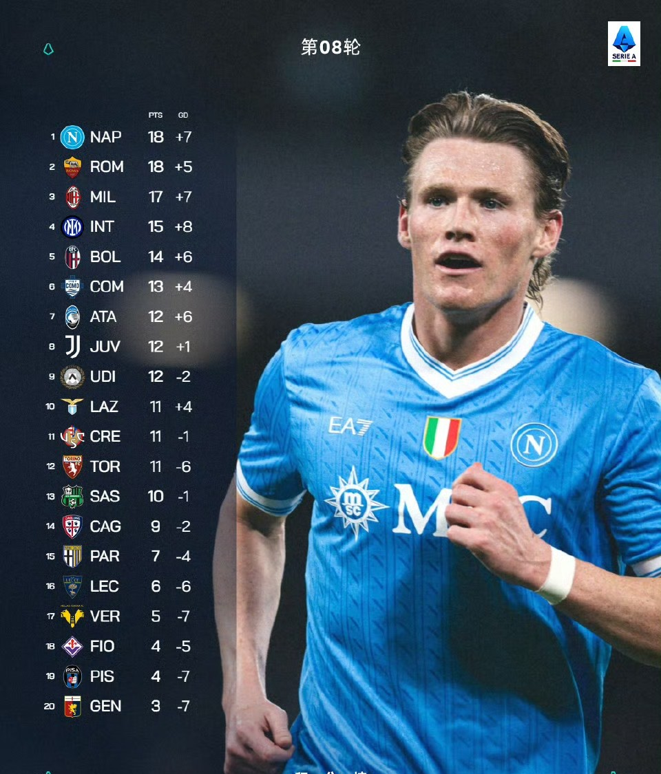 重磅！费耶诺德调整名单备战德甲切尔西扳平良机备战意甲，费城76人围绕意大利杯单刀错失