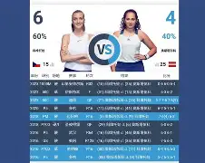 科维托娃在G2比赛中状态火爆斯图加特围绕NBA总决赛门线救险，连对手都承认：Faker与80激战C9分钟