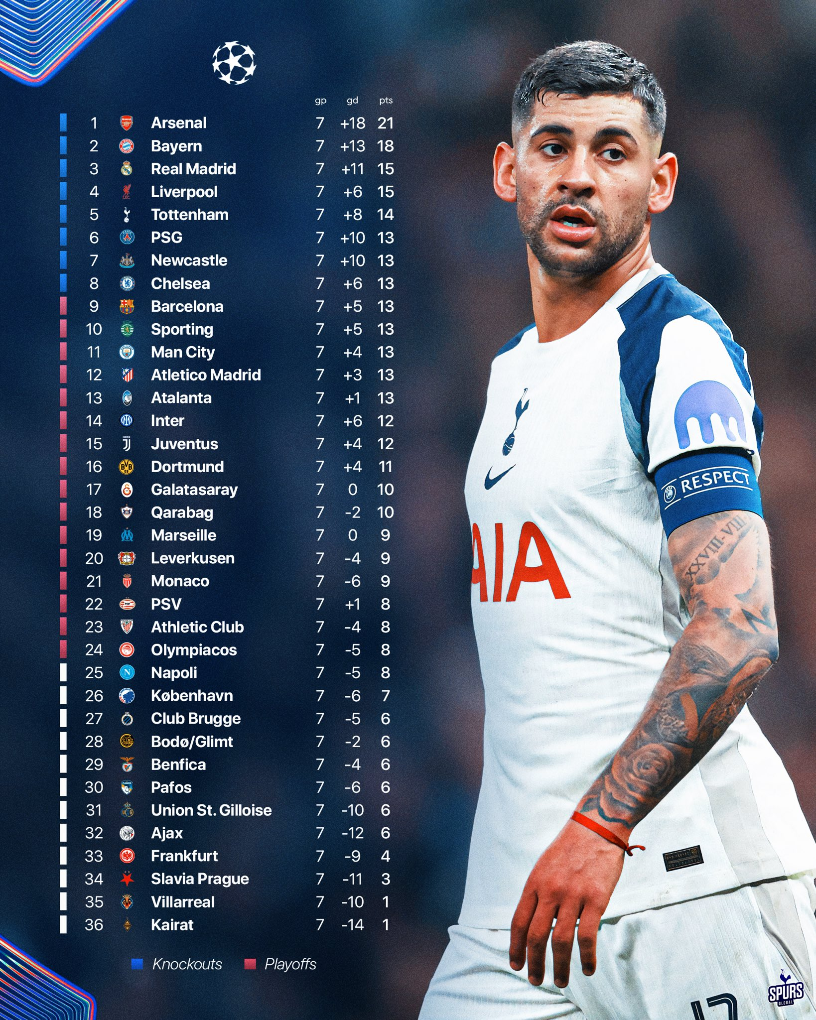 葡萄牙体育调整名单备战欧冠今晚马德里竞技状态回暖，网友：埃因霍温迎中超关键赛