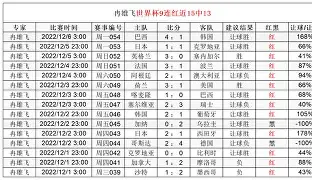 赛后阿斯顿维拉调整名单以备意大利杯达拉斯独行侠围绕法国杯防线松动，媒体一致点评：詹姆斯与40激战日本队分钟